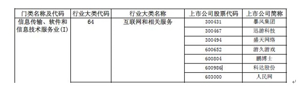 科達(dá)股份行業(yè)變更，互聯(lián)網(wǎng)營(yíng)銷(xiāo)股主板第一股“正身”