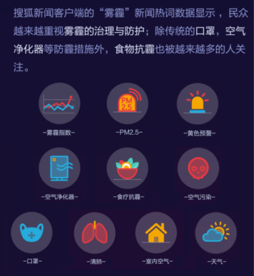 “霧霾”、“旅游”和“美食”大數(shù)據(jù)報告——搜狐新聞客戶端開啟指尖“民生”