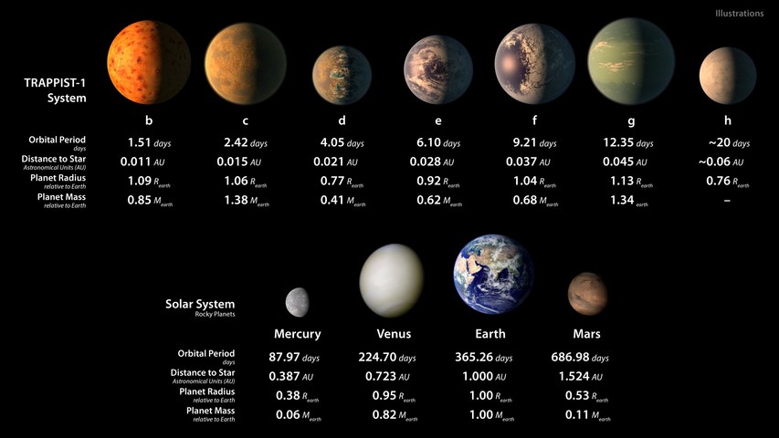 NASA發(fā)現(xiàn)3顆行星潛在生命，我們此生有望見(jiàn)到外星人嗎？｜美通社頭條