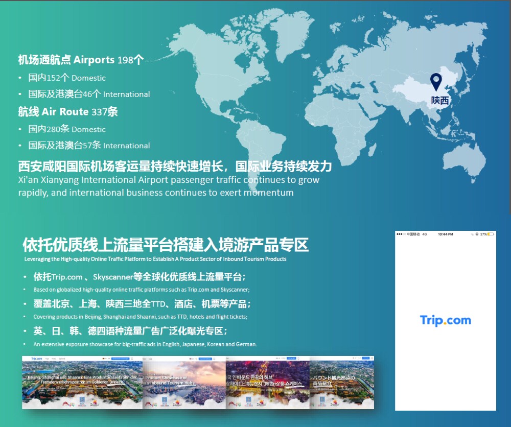 為呼應北京、上海、陜西中國入境旅游樞紐合作機制的啟動，攜程在Trip.com國際平臺搭建產品專區(qū)