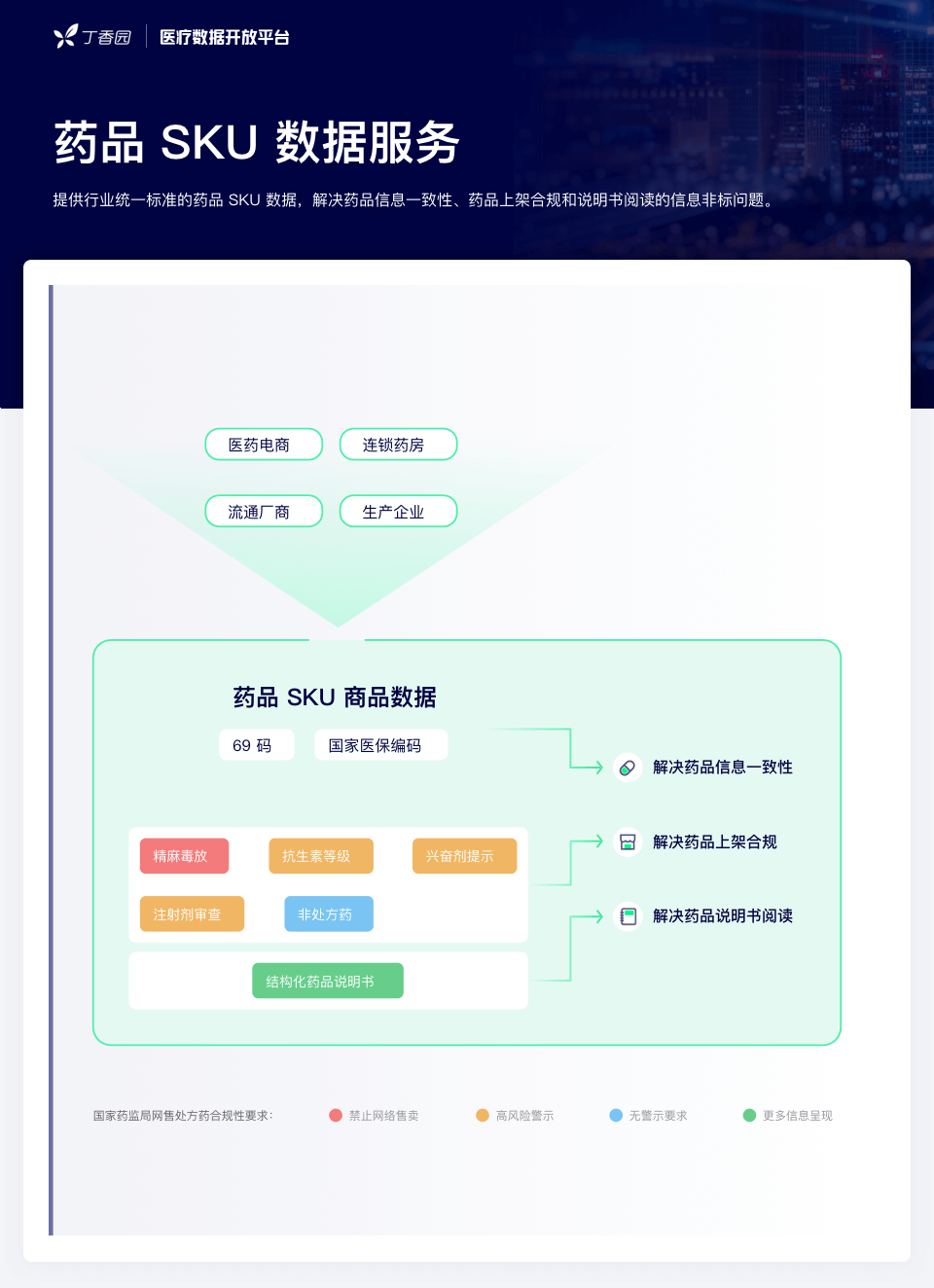 網(wǎng)售處方藥放開在即：全民狂歡，還是頭部盛宴？