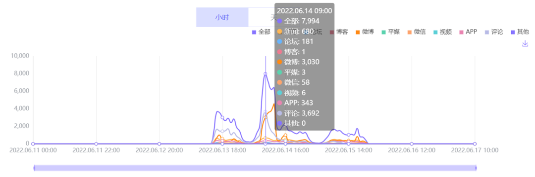 數(shù)據(jù)丨除了董宇輝，還有誰捧紅了新東方帶貨？