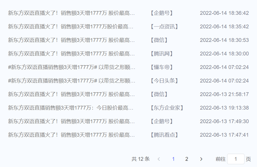 數(shù)據(jù)丨除了董宇輝，還有誰捧紅了新東方帶貨？