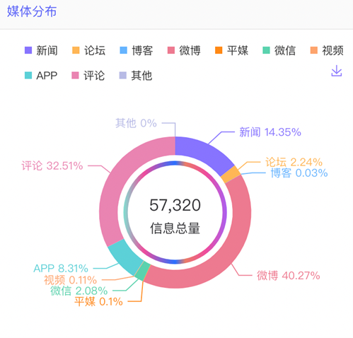 數(shù)據(jù)丨除了董宇輝，還有誰捧紅了新東方帶貨？