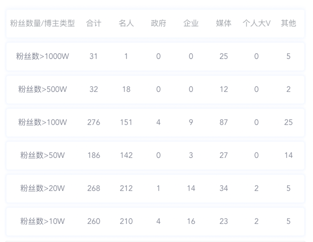 數(shù)據(jù)丨除了董宇輝，還有誰捧紅了新東方帶貨？