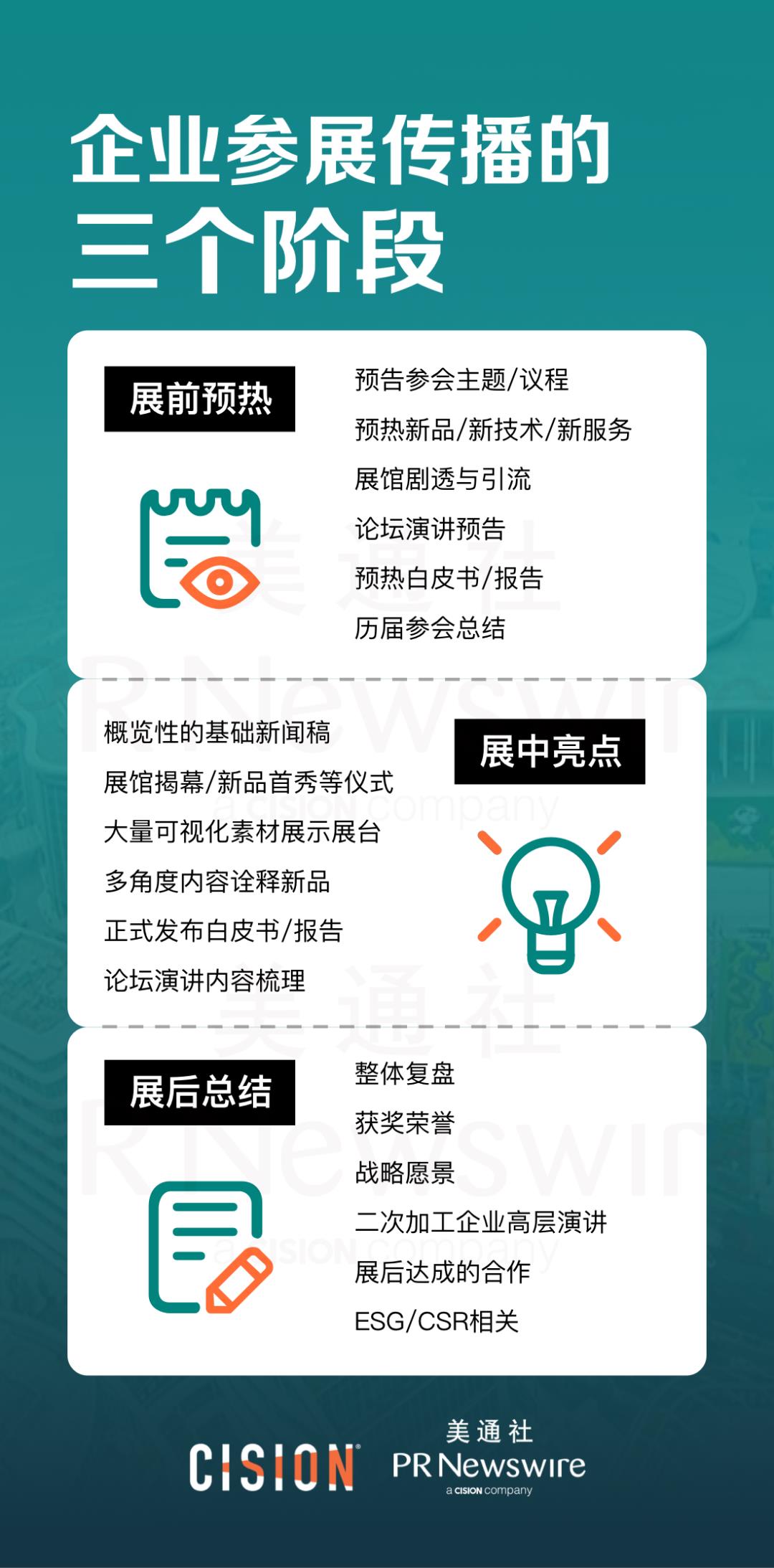 000字長(zhǎng)文，看懂進(jìn)博會(huì)傳播"
