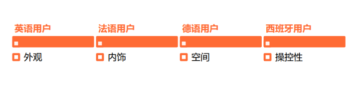 出海丨社交化品牌，需要一個指揮中心