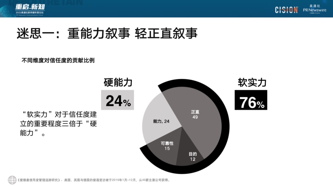 023年，破除流量迷思