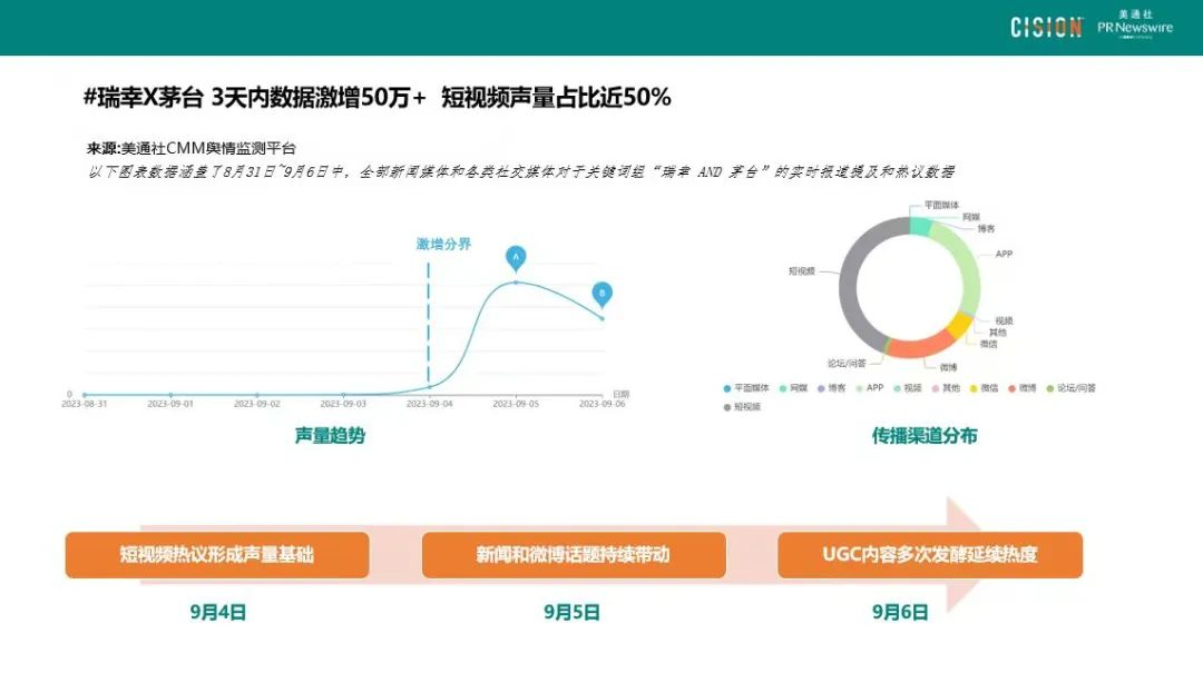 數(shù)讀丨瑞幸×茅臺(tái)，誰(shuí)是“高端局”的大贏家？