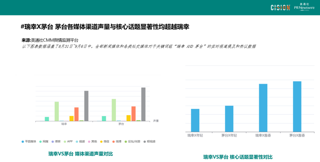 數(shù)讀丨瑞幸×茅臺(tái)，誰(shuí)是“高端局”的大贏家？