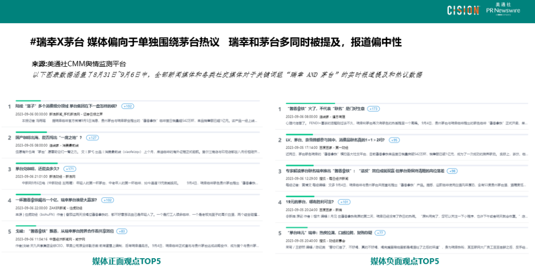 數(shù)讀丨瑞幸×茅臺(tái)，誰(shuí)是“高端局”的大贏家？