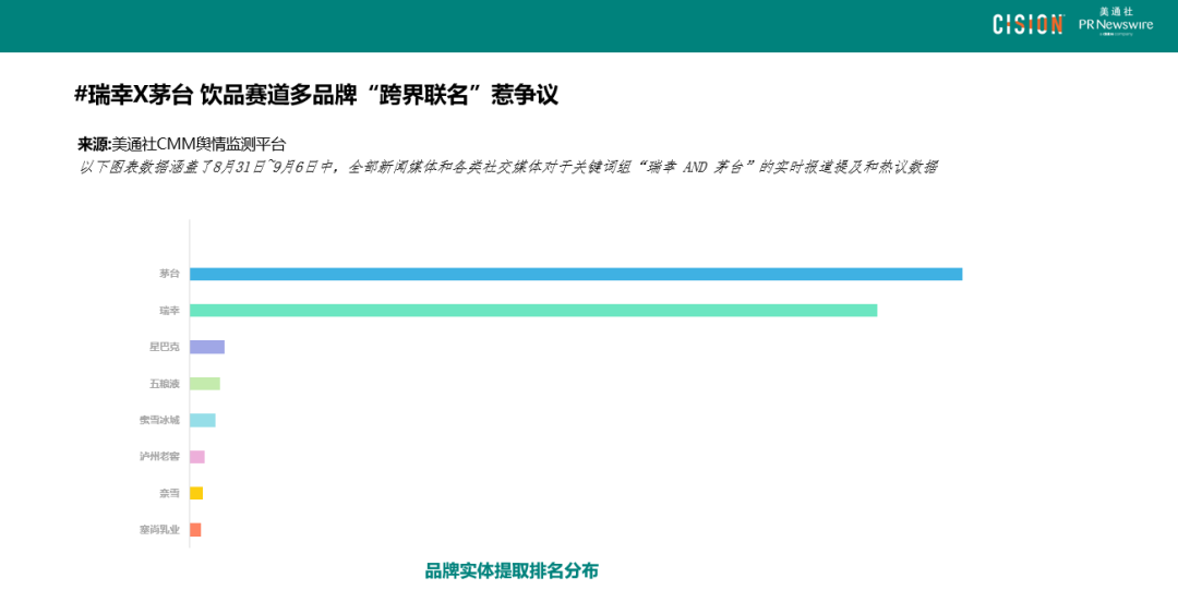 數(shù)讀丨瑞幸×茅臺(tái)，誰(shuí)是“高端局”的大贏家？