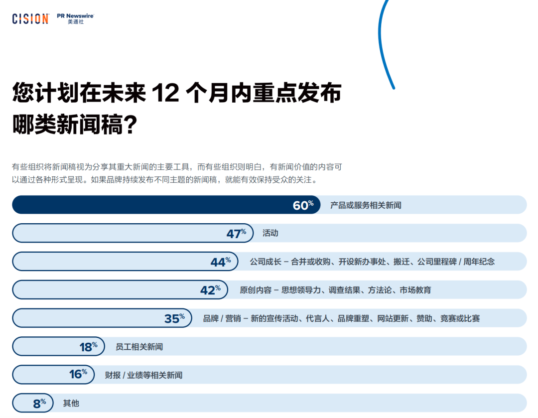 025年，企業(yè)公關(guān)傳播應(yīng)該注意什么？"