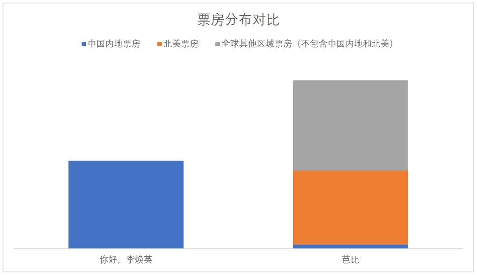 中國電影，如何在海外市場也“熱辣滾燙”？