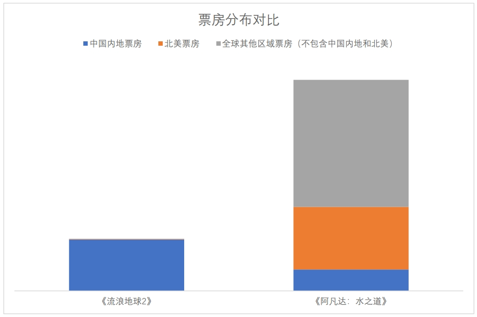 中國電影，如何在海外市場也“熱辣滾燙”？