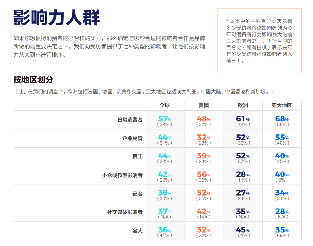 同一商業(yè)事件，企業(yè)如何策劃多角度故事？