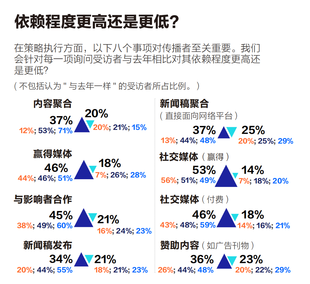 同一商業(yè)事件，企業(yè)如何策劃多角度故事？