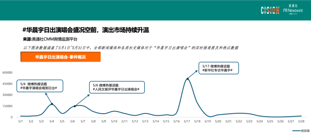 熱點(diǎn)頻現(xiàn)的演唱會(huì)，如何引爆品牌影響力？