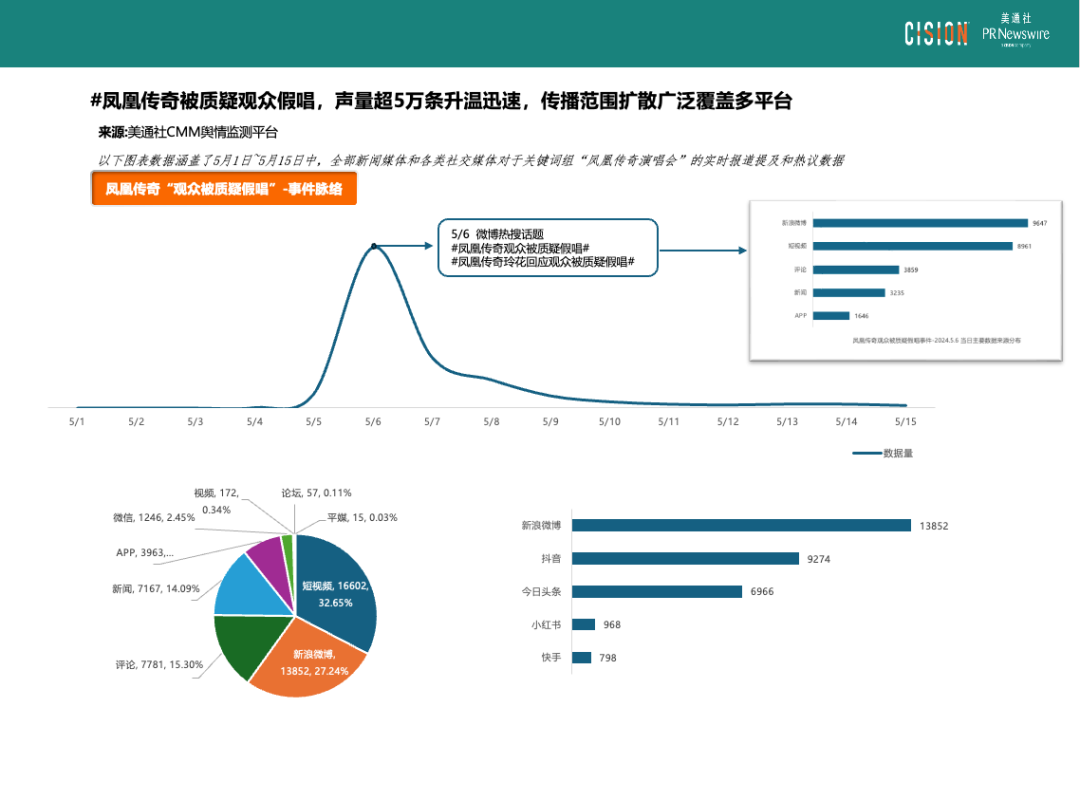 熱點(diǎn)頻現(xiàn)的演唱會(huì)，如何引爆品牌影響力？