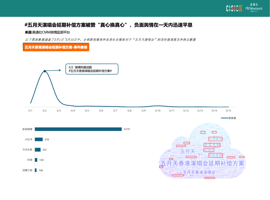 熱點(diǎn)頻現(xiàn)的演唱會(huì)，如何引爆品牌影響力？