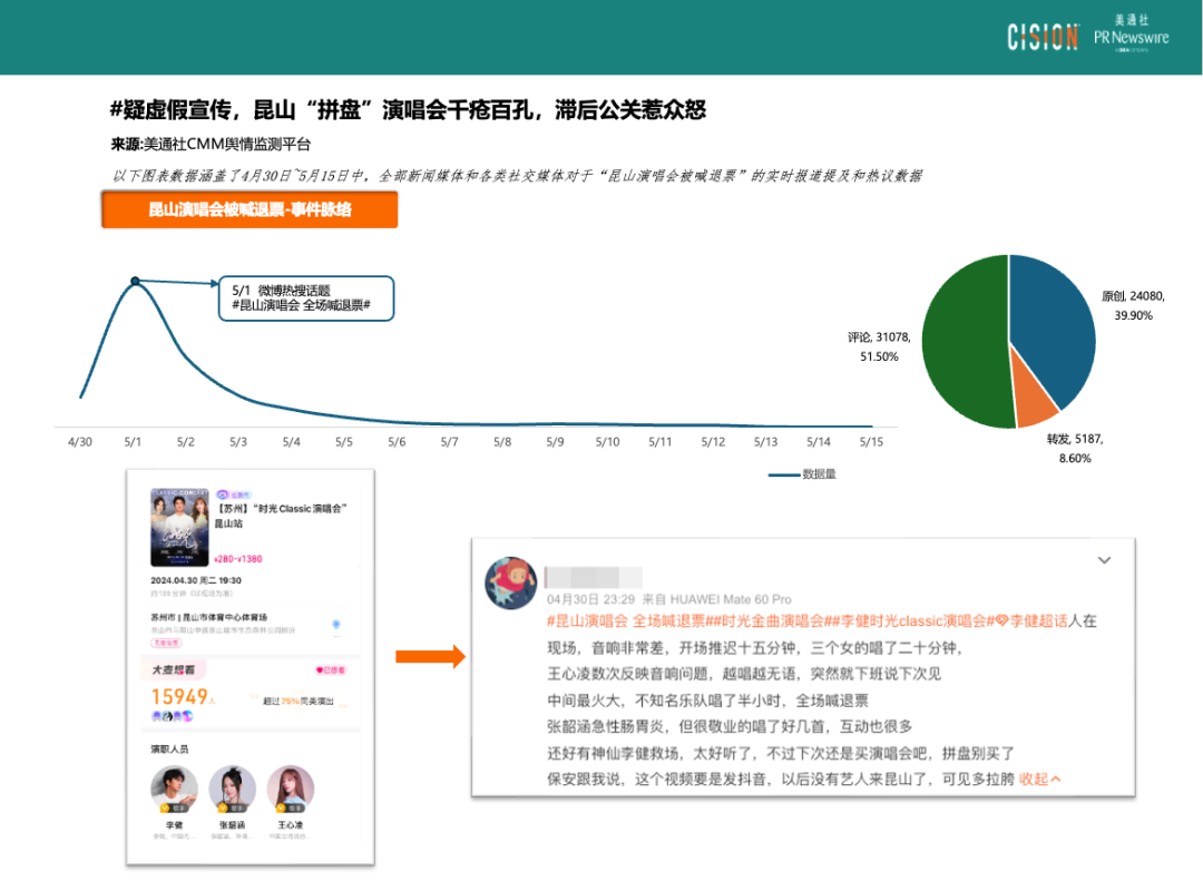熱點(diǎn)頻現(xiàn)的演唱會(huì)，如何引爆品牌影響力？
