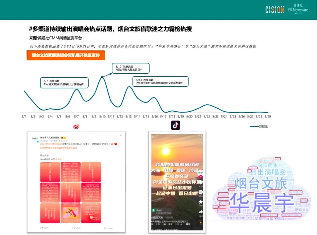 熱點(diǎn)頻現(xiàn)的演唱會(huì)，如何引爆品牌影響力？