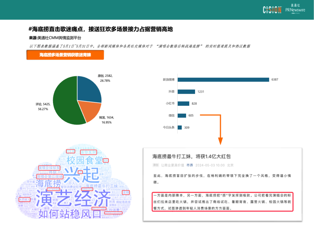 熱點(diǎn)頻現(xiàn)的演唱會(huì)，如何引爆品牌影響力？
