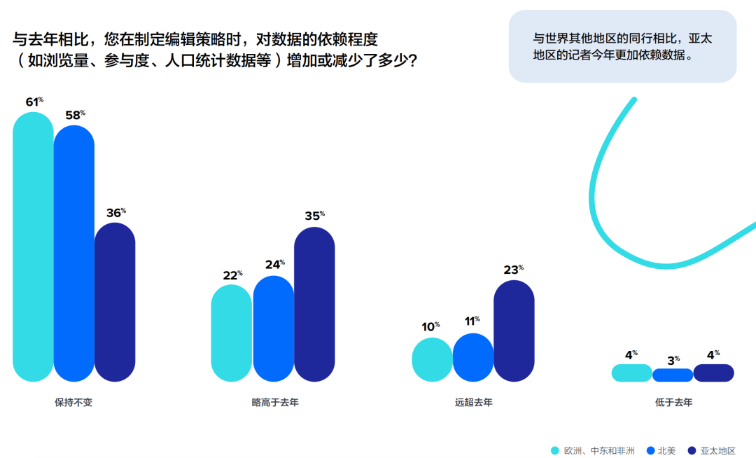 重磅丨美通社發(fā)布2024全球媒體調(diào)查報(bào)告
