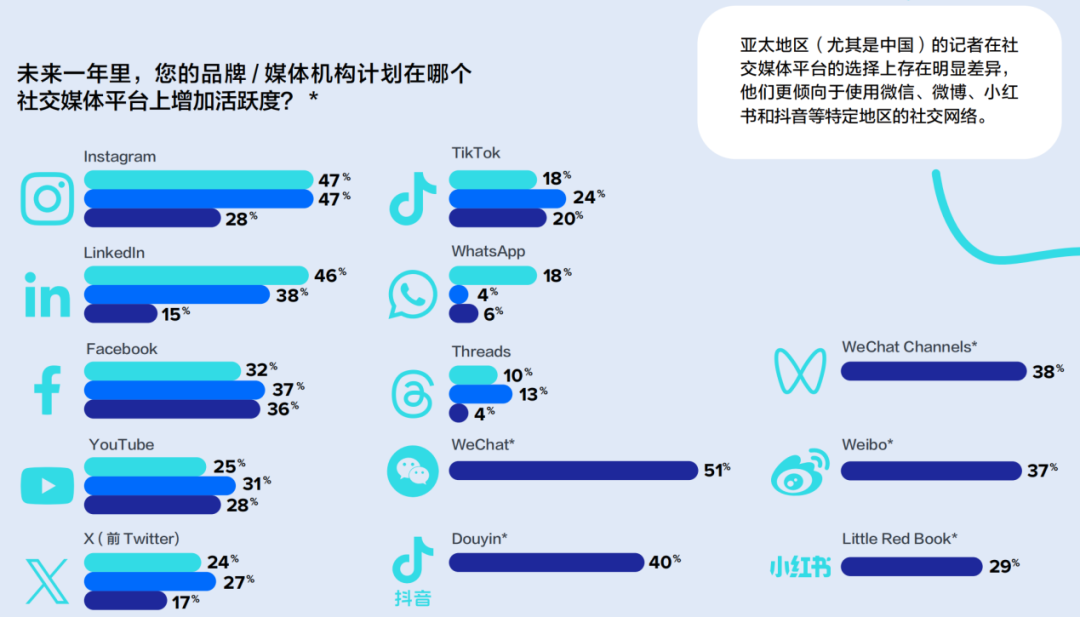重磅丨美通社發(fā)布2024全球媒體調(diào)查報(bào)告