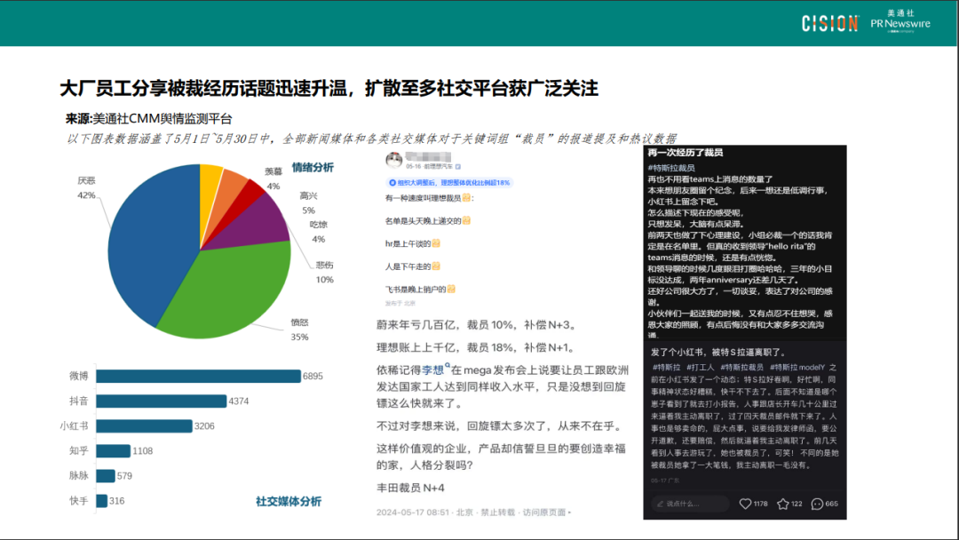 “裁員”、“霸凌”、“靜態(tài)離職”…職場矛盾下的雇主品牌溝通指南