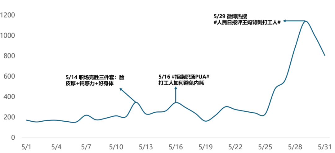 “裁員”、“霸凌”、“靜態(tài)離職”…職場矛盾下的雇主品牌溝通指南
