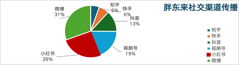 “裁員”、“霸凌”、“靜態(tài)離職”…職場矛盾下的雇主品牌溝通指南