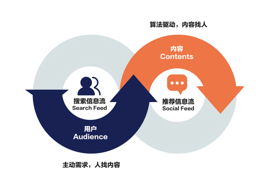 一招搞定，企業(yè)內(nèi)容破圈 | 美通社新發(fā)布產(chǎn)品