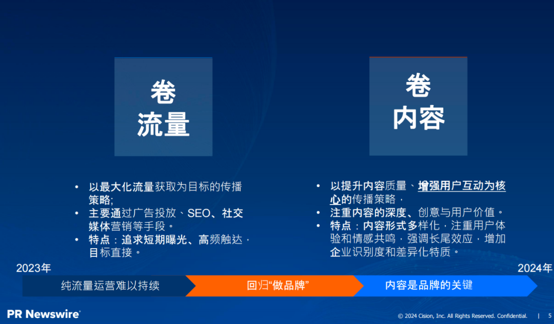傳播部門如何穿越迷霧？