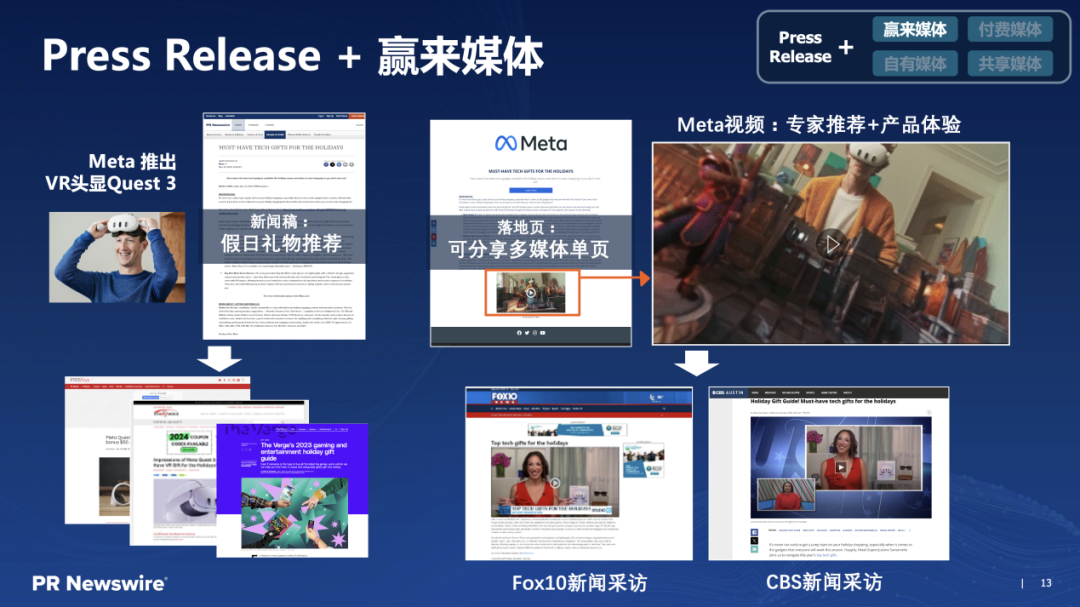 傳播部門如何穿越迷霧？