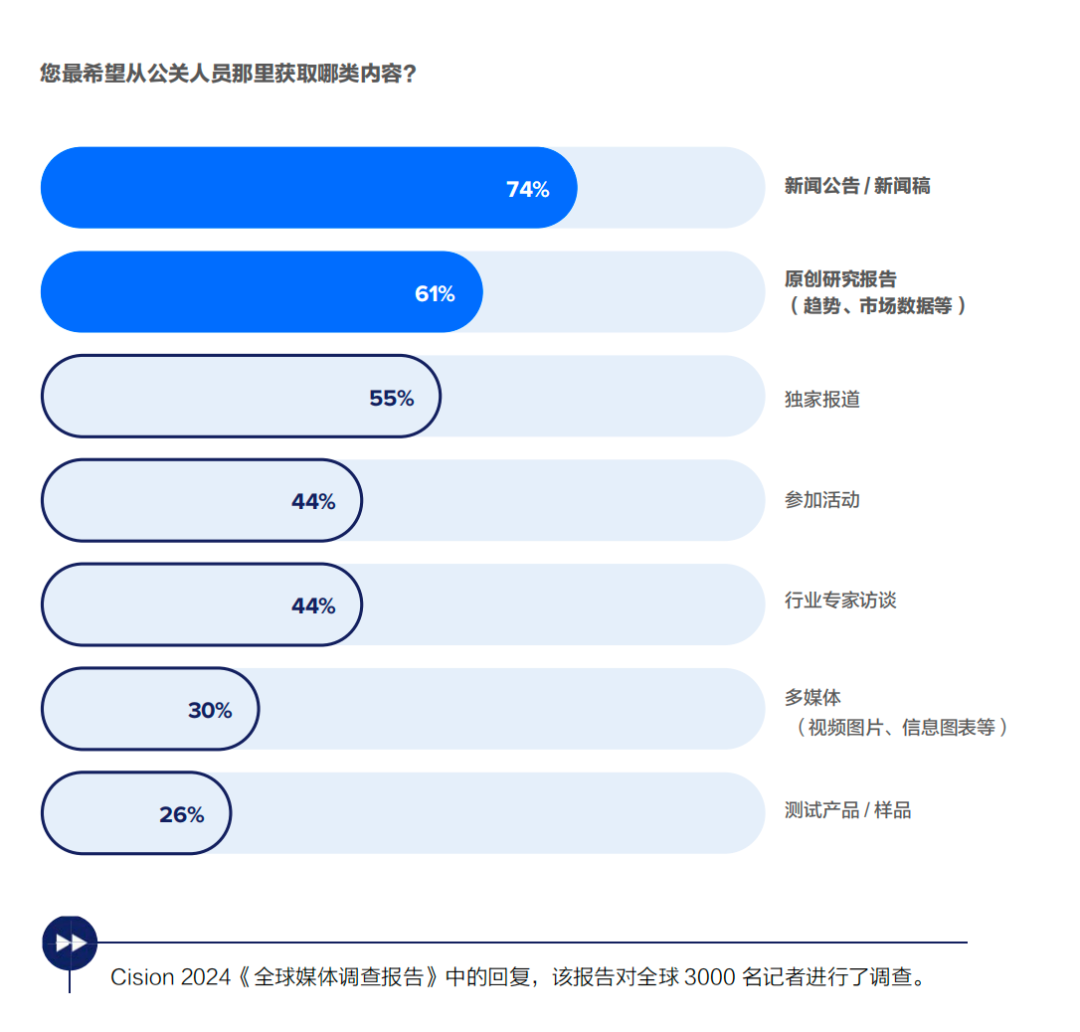 傳播人必備工具書(shū)：《公關(guān)投稿的終極指南》