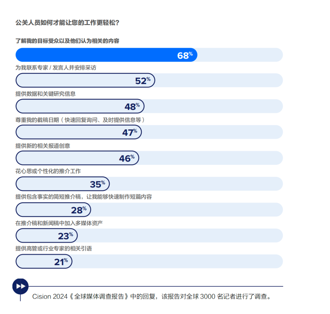 傳播人必備工具書(shū)：《公關(guān)投稿的終極指南》