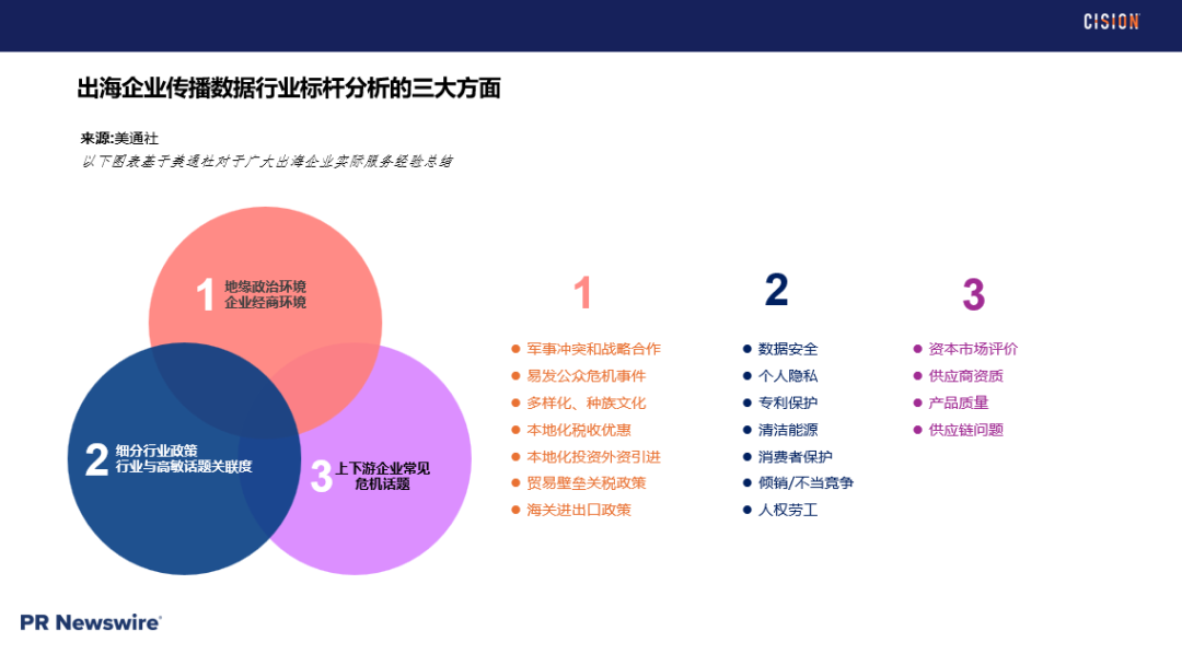 戰(zhàn)術(shù)丨 產(chǎn)品海外營(yíng)銷做好輿情管理的四個(gè)關(guān)鍵步驟
