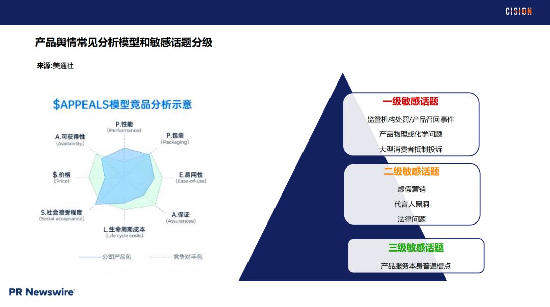 戰(zhàn)術(shù)丨 產(chǎn)品海外營(yíng)銷做好輿情管理的四個(gè)關(guān)鍵步驟