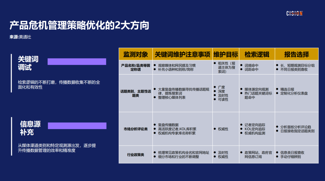 戰(zhàn)術(shù)丨 產(chǎn)品海外營(yíng)銷做好輿情管理的四個(gè)關(guān)鍵步驟