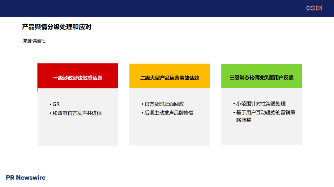 戰(zhàn)術(shù)丨 產(chǎn)品海外營(yíng)銷做好輿情管理的四個(gè)關(guān)鍵步驟