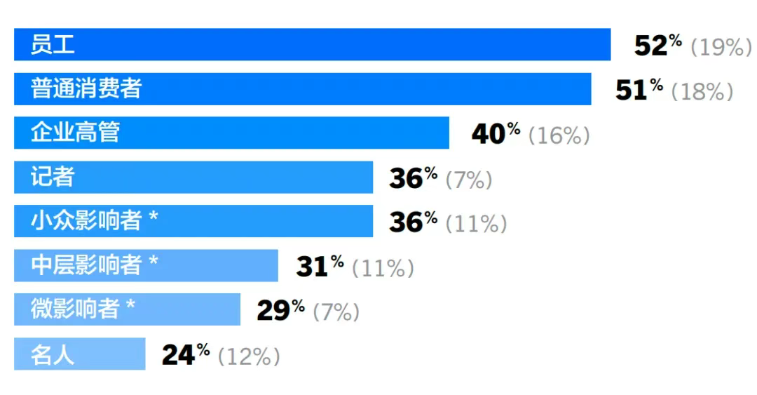 方法論和傳播案例，誰更重要？丨美通社案例庫