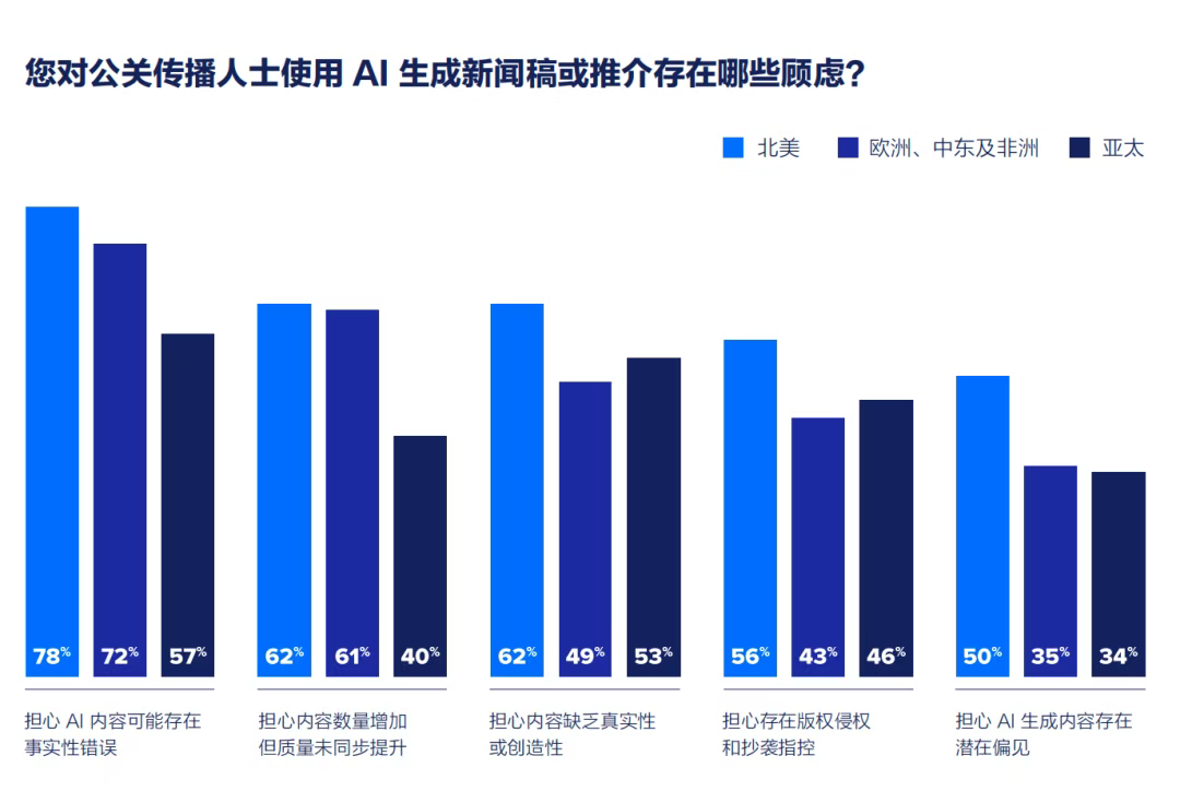 重磅丨即刻下載《2025全球媒體調(diào)查報(bào)告》