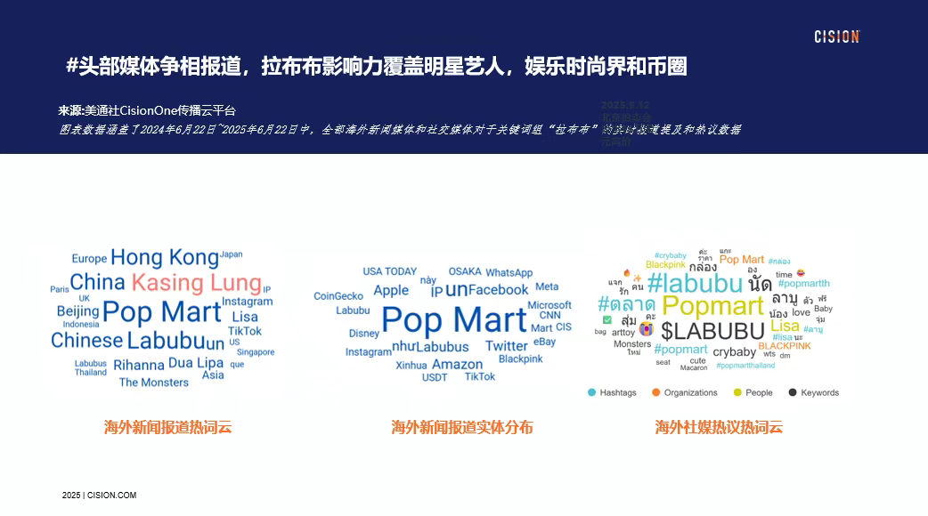 獨(dú)家｜拉布布海外有多火？CisionOne AI助手盤點(diǎn)拉布布全球圈粉熱況