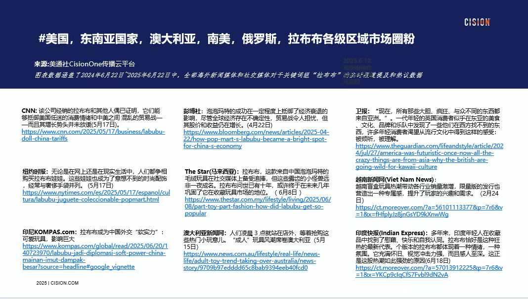 獨(dú)家｜拉布布海外有多火？CisionOne AI助手盤點(diǎn)拉布布全球圈粉熱況