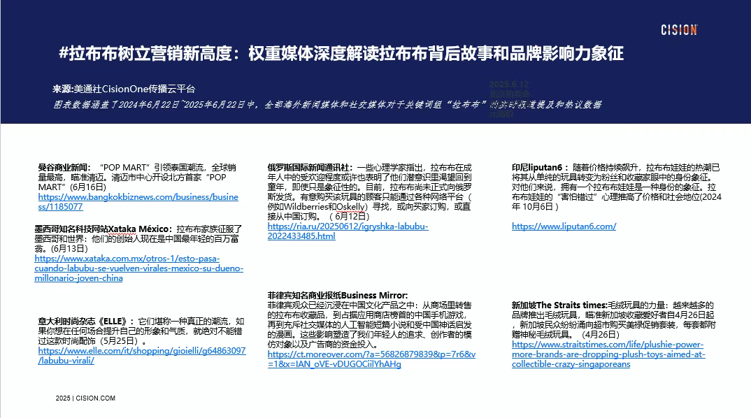 獨(dú)家｜拉布布海外有多火？CisionOne AI助手盤點(diǎn)拉布布全球圈粉熱況