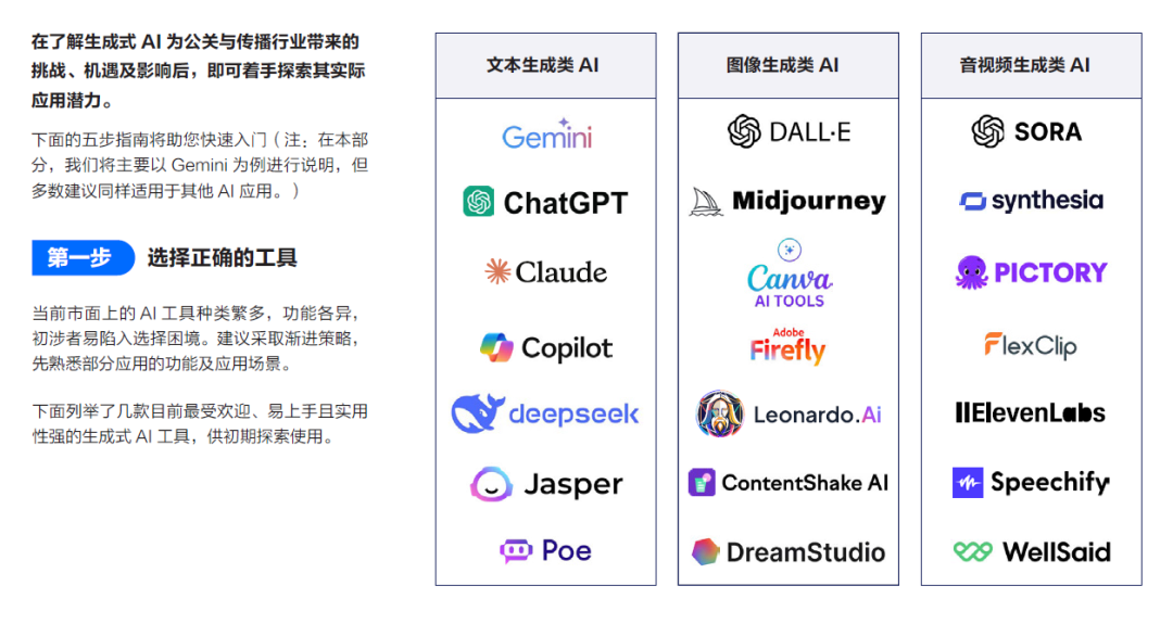 戰(zhàn)術丨生成式AI重塑戰(zhàn)略傳播的五個關鍵實踐