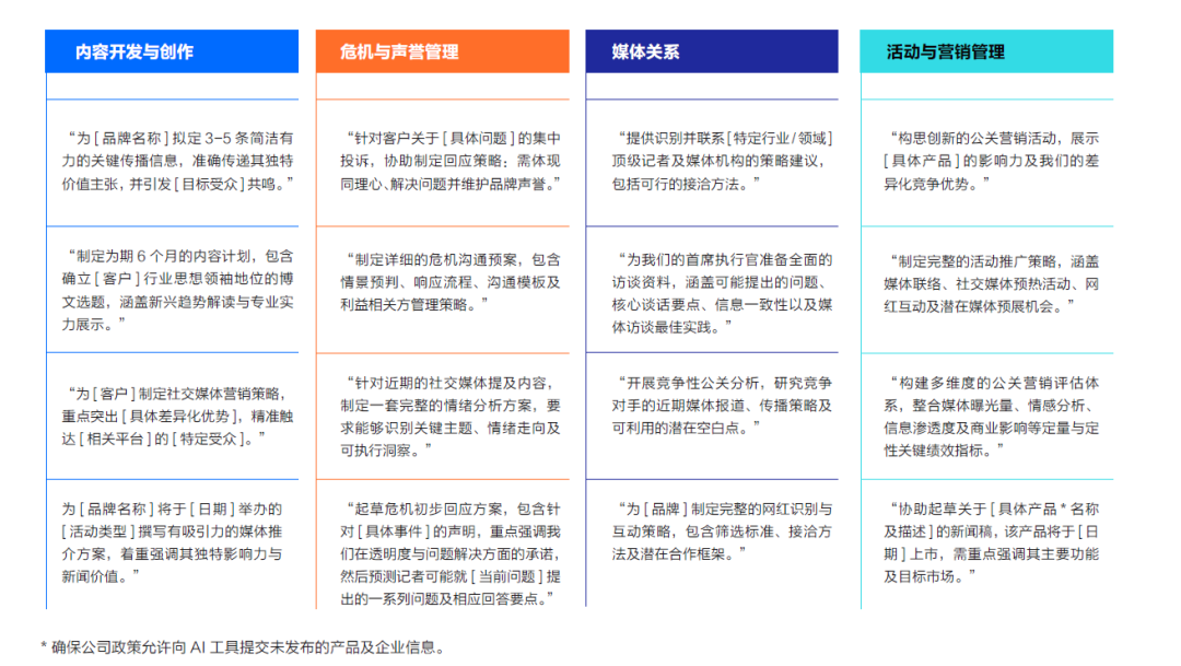 戰(zhàn)術丨生成式AI重塑戰(zhàn)略傳播的五個關鍵實踐