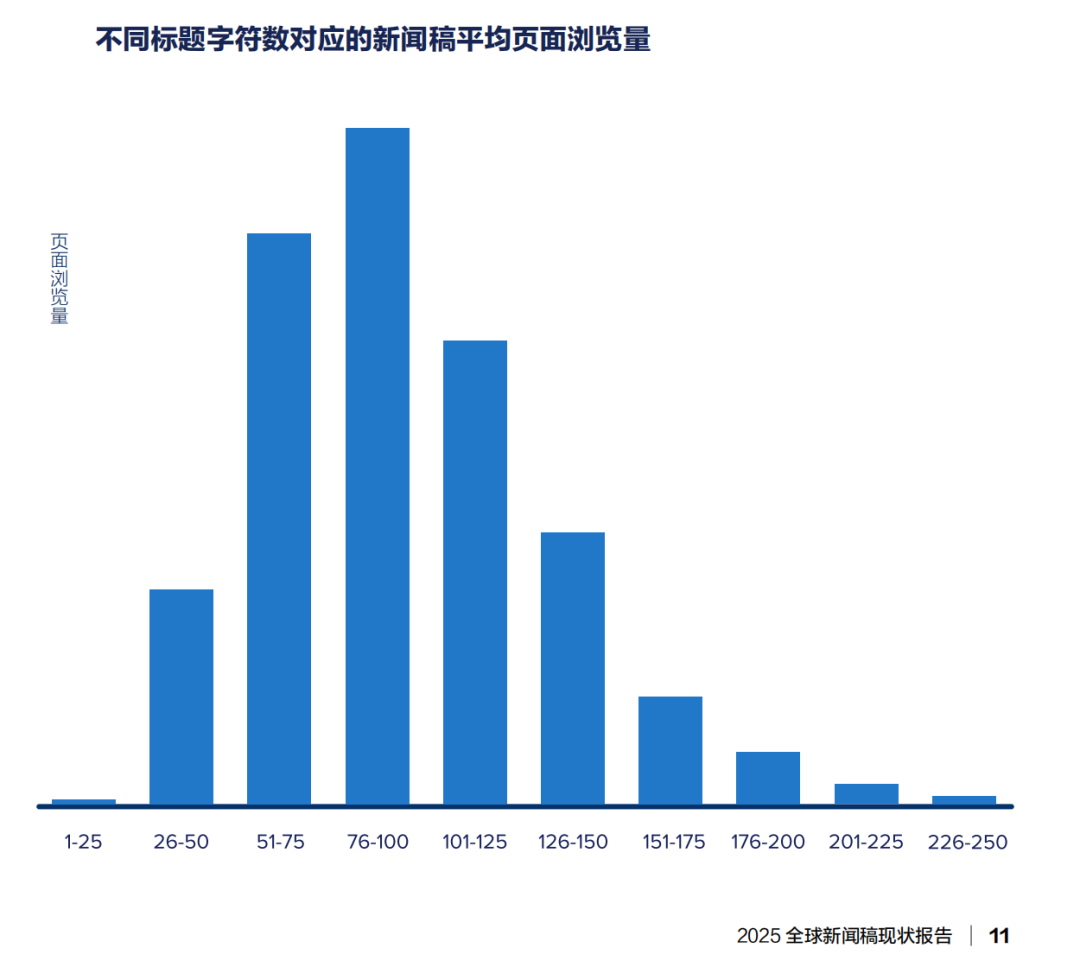 年度總結(jié)：2025全球新聞稿現(xiàn)狀報(bào)告