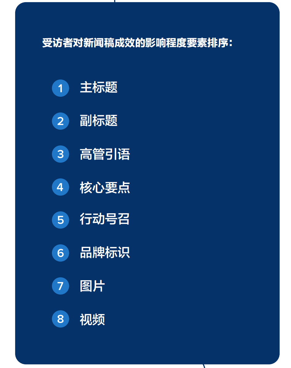 年度總結(jié)：2025全球新聞稿現(xiàn)狀報(bào)告